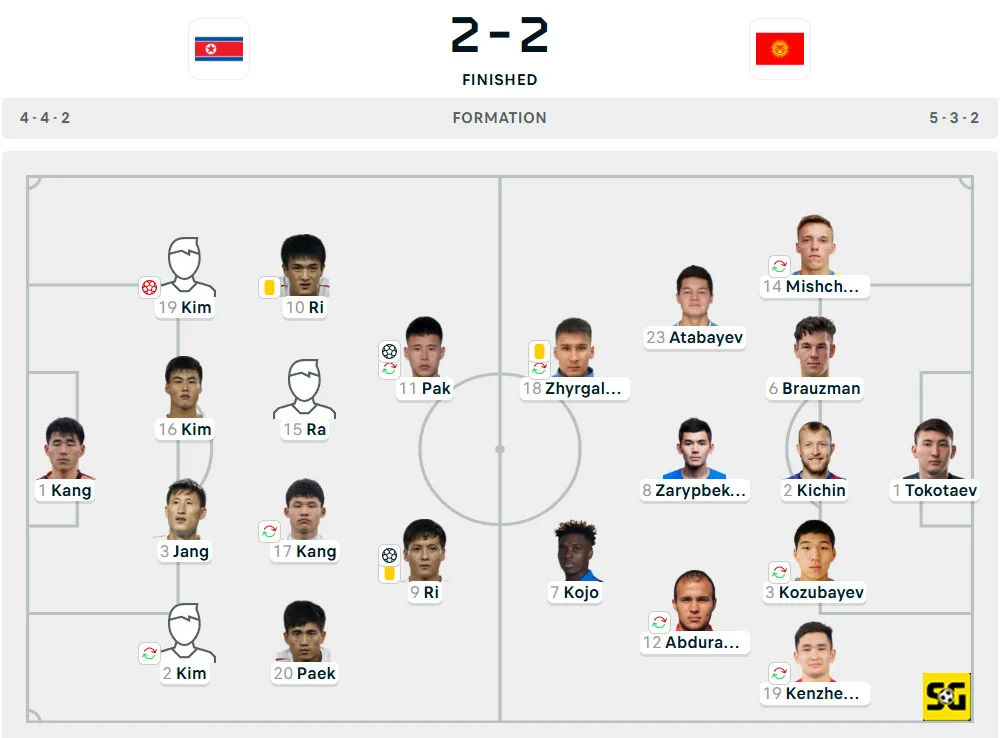 Line-Up Korea Utara vs. Kirgizstan