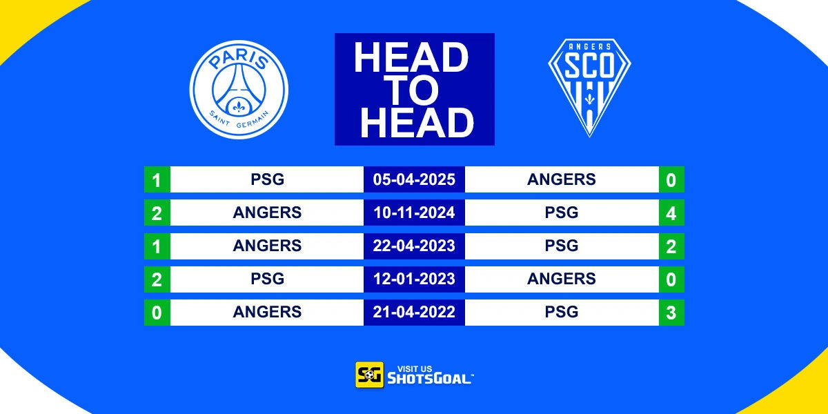 Head to Head PSG Vs Angers