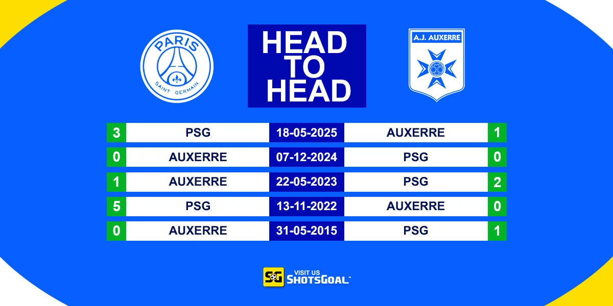 Head to Head PSG vs Auxerre