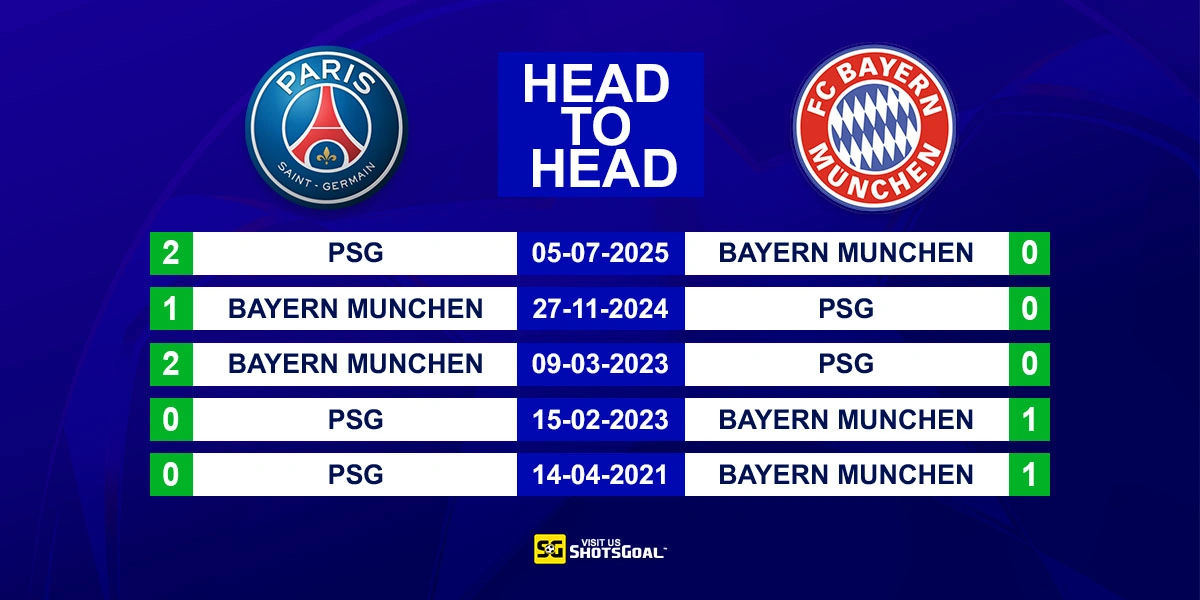 Head to Head PSG vs Bayern Munich