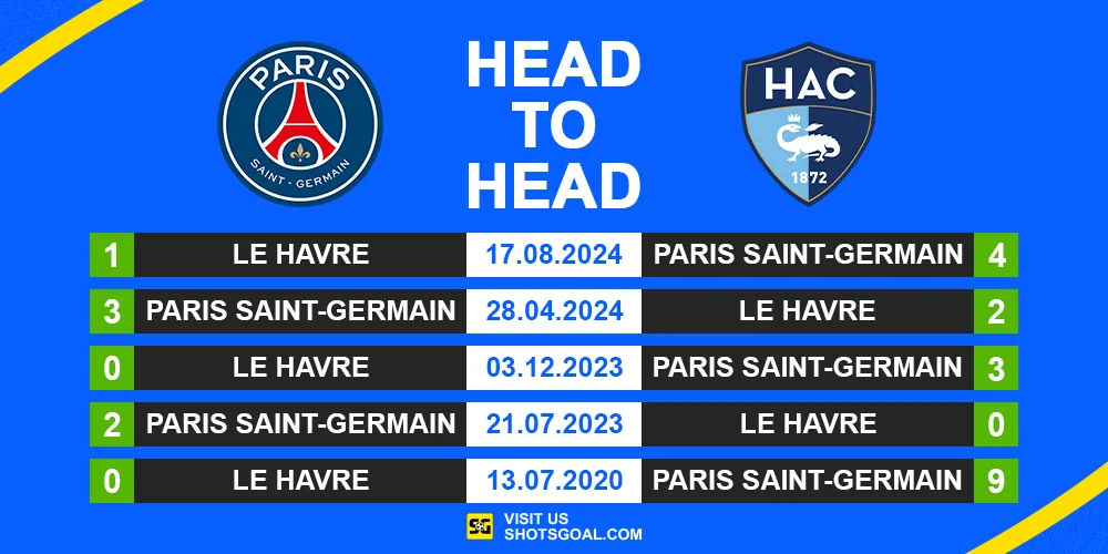 Head to Head PSG vs Le Havre