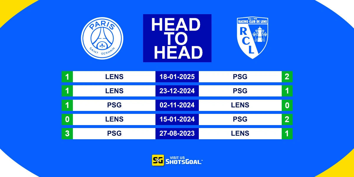 Head to Head PSG vs Lens