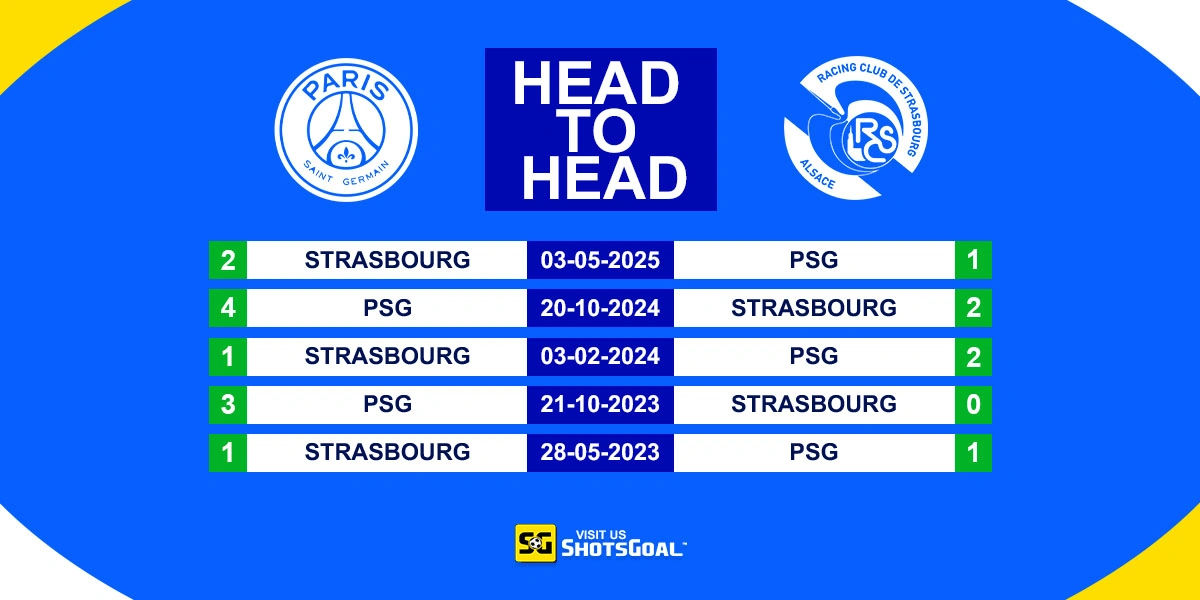 Head to Head PSG vs Strasbourg