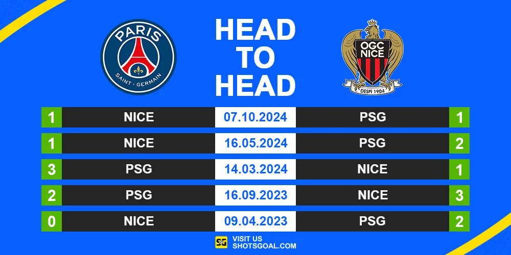 Head to Head PSG vs. Nice