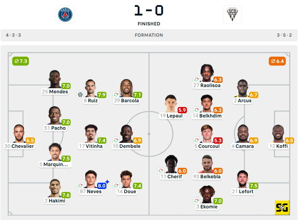 Line-Up Paris Saint-Germain vs. Angers