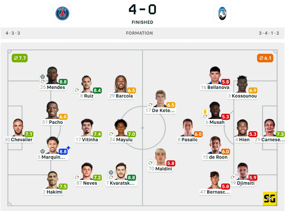 Line-Up Paris Saint-Germain vs. Atalanta