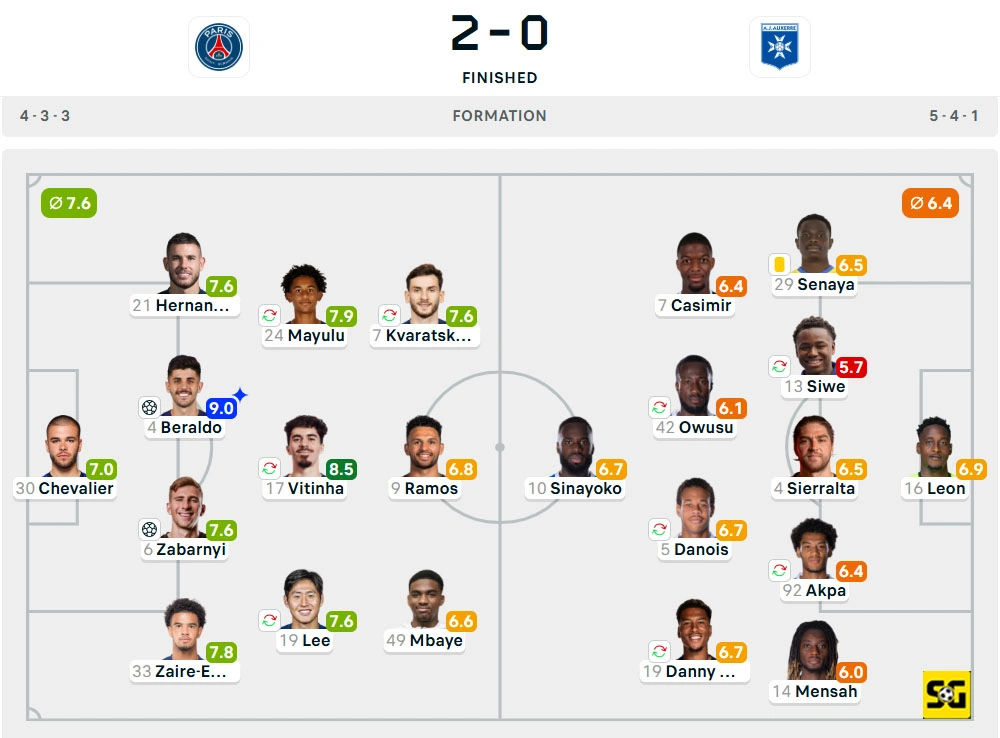 Line-Up Paris Saint-Germain vs. Auxerre