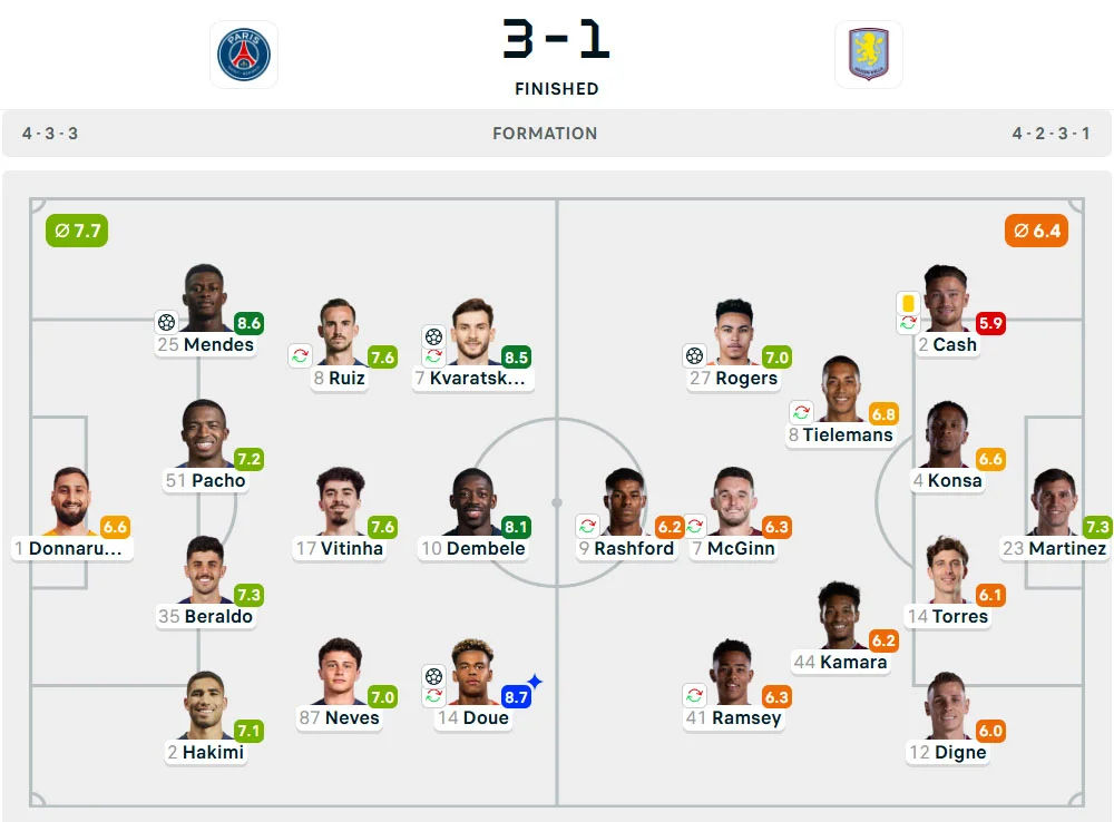 Line-Up Paris Saint-Germain vs. Aston Villa