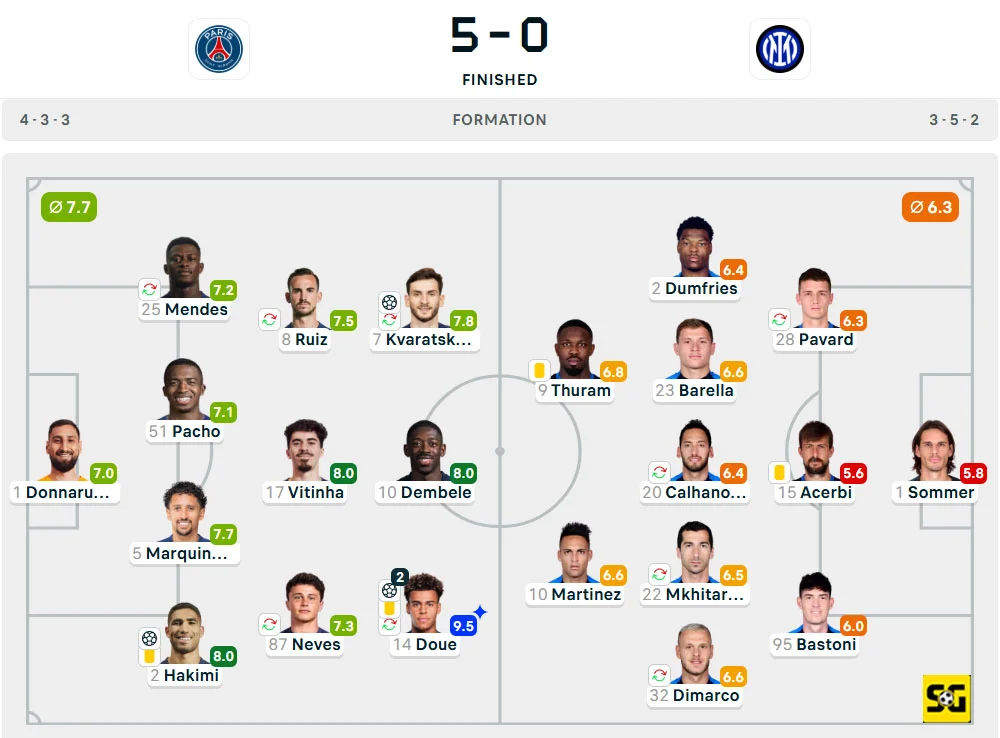 Line-Up Paris Saint-Germain vs. Inter