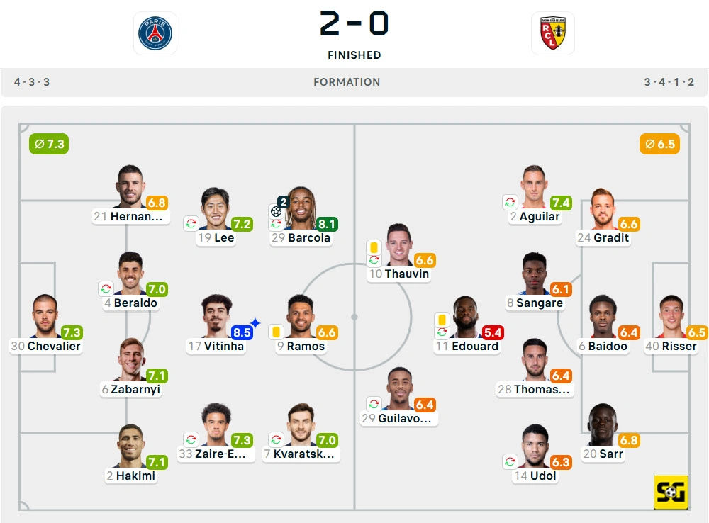 Line-Up Paris Saint-Germain vs. Lens