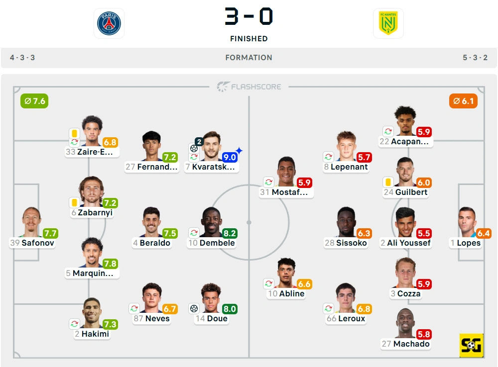 Line-Up Paris Saint-Germain vs. Nantes