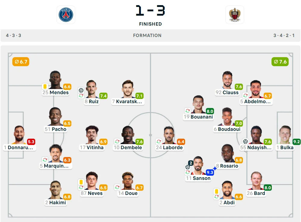 Line-Up Paris Saint-Germain vs. Nice