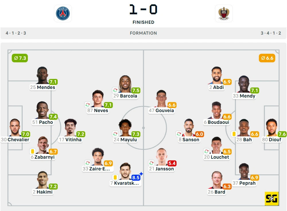 Line-Up Paris Saint-Germain vs. Nice