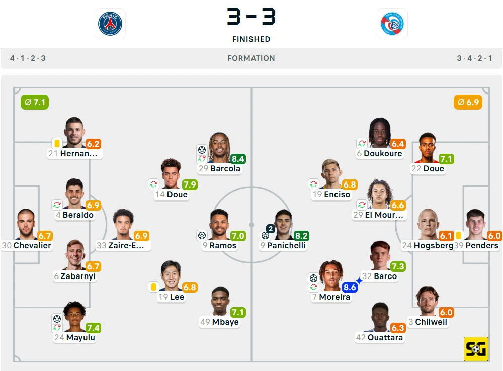 Line-Up Paris Saint-Germain vs. Strasbourg