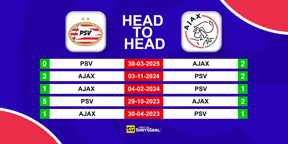 Head to Head PSV vs Ajax