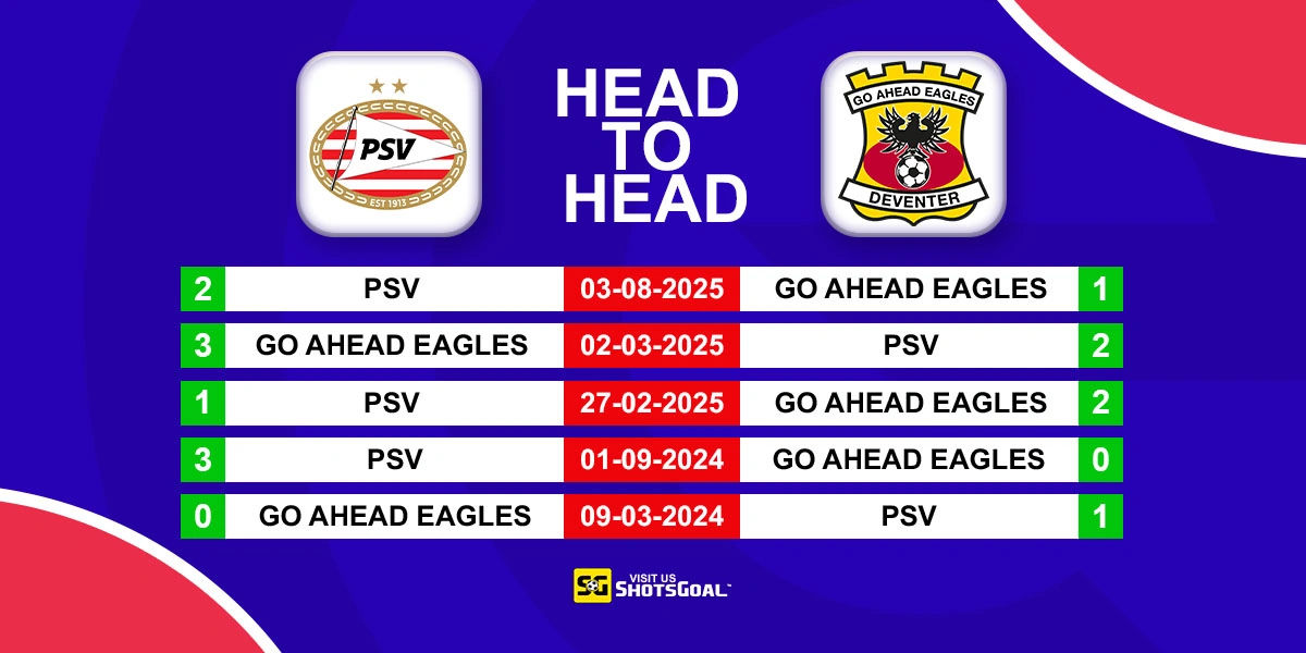 Head to Head PSV vs G. A. Eagles