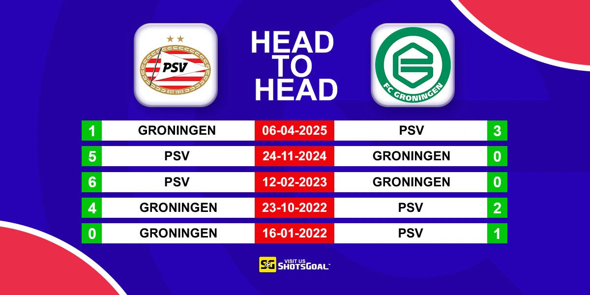 Head to Head PSV vs Groningen