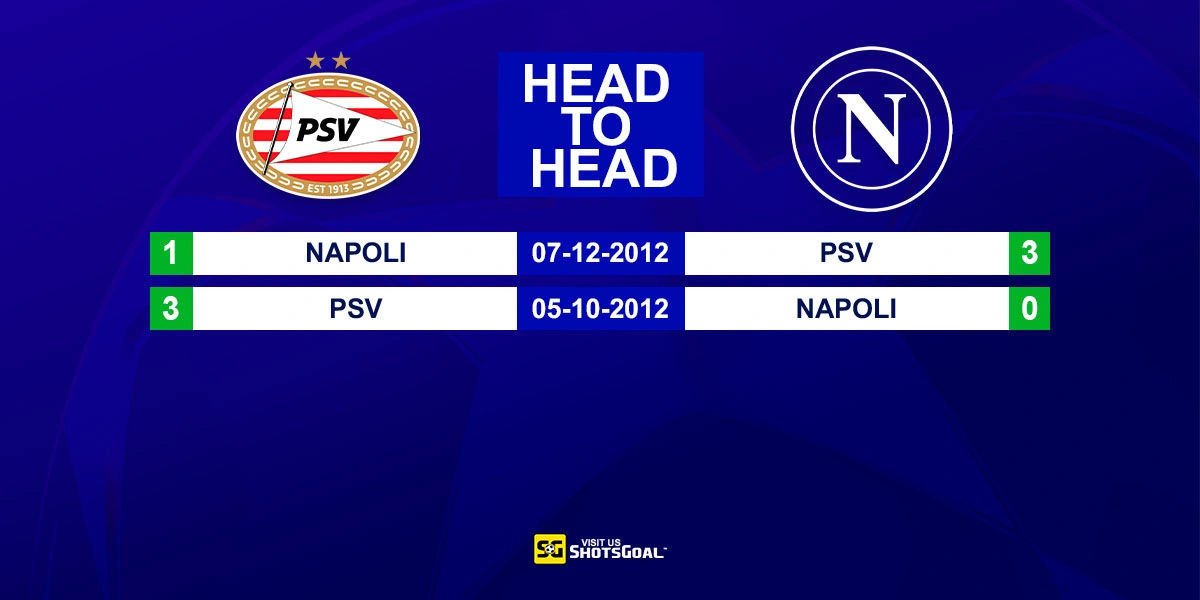 Head to Head PSV vs Napoli
