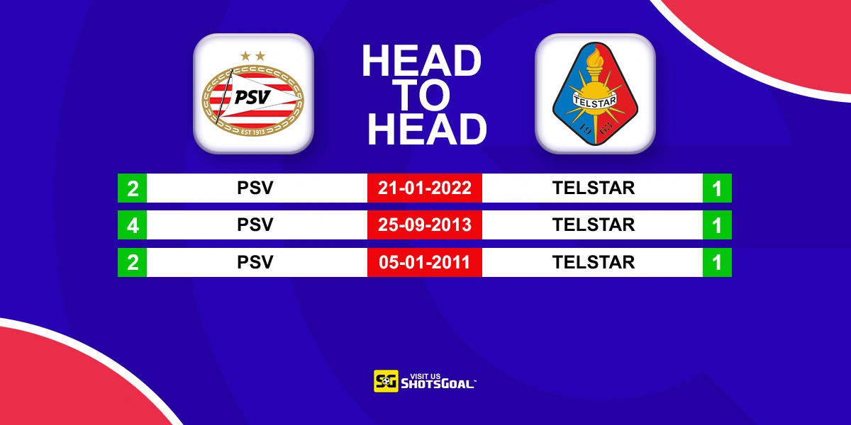 Head to Head PSV vs Telstar