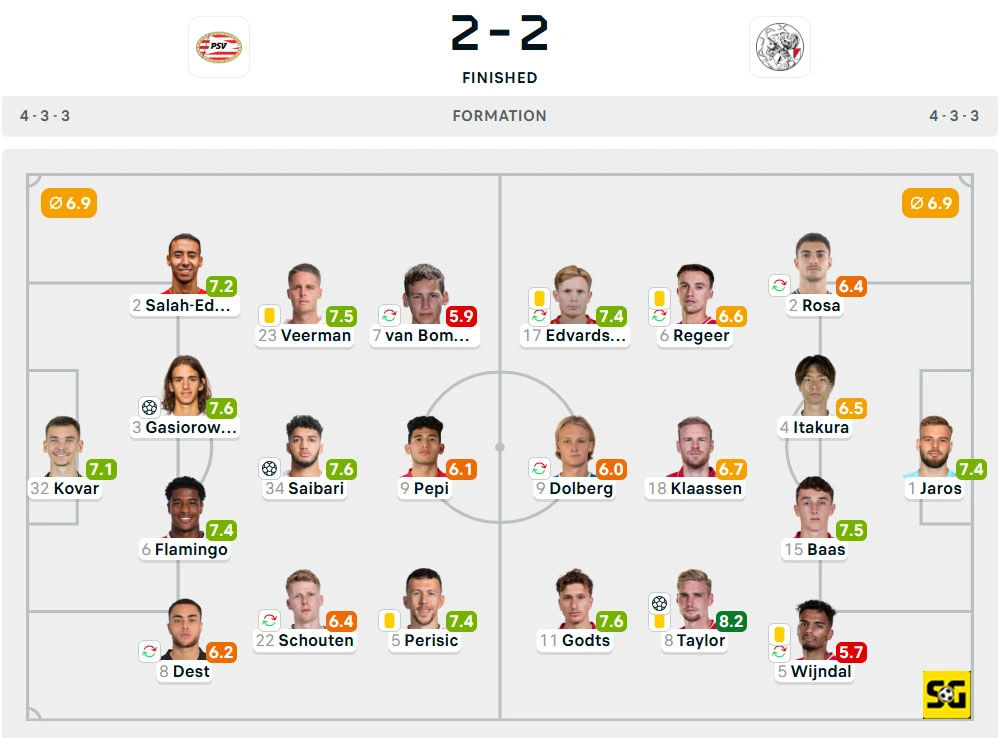 Line-Up PSV vs. Ajax