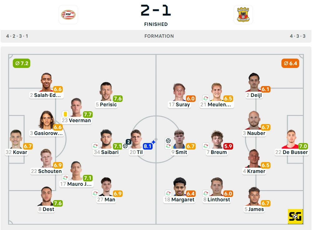 Line-Up PSV vs. Go Ahead Eagles