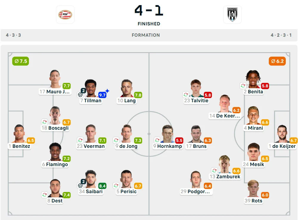 Line-Up PSV vs. Heracles
