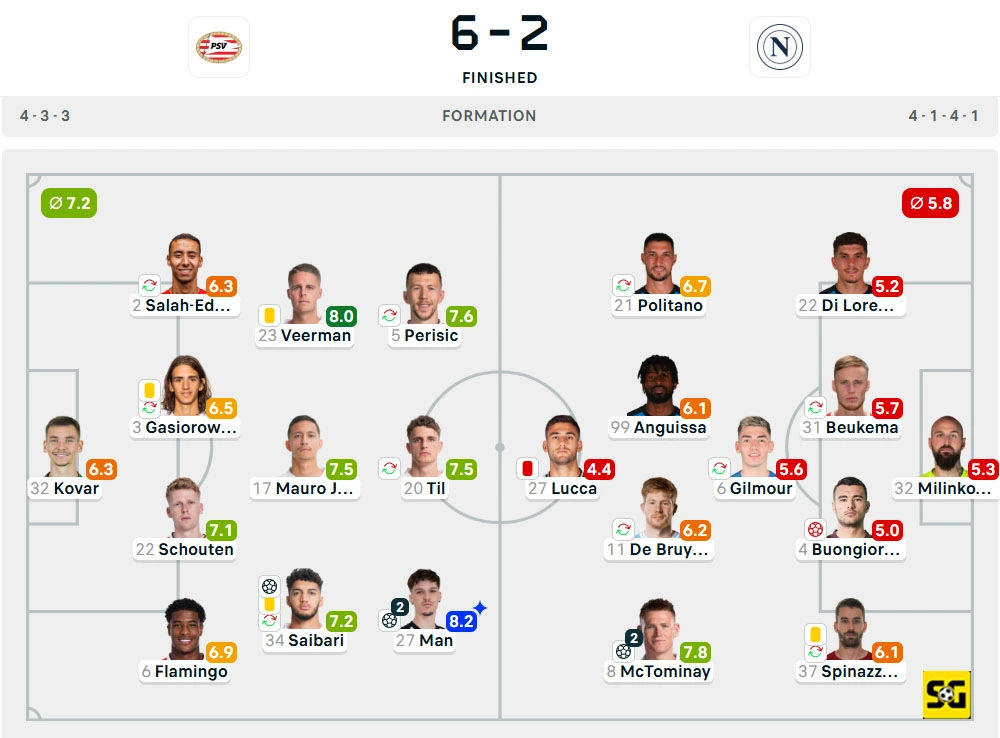 Line-Up PSV vs. Napoli