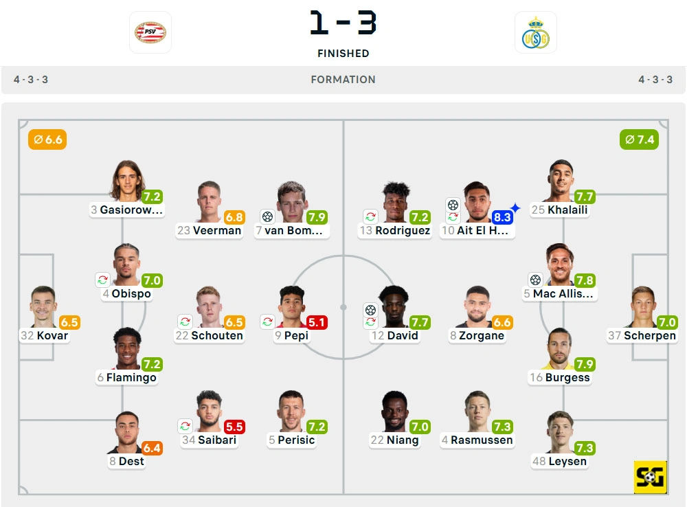 Line-Up PSV vs. Royale Union SG