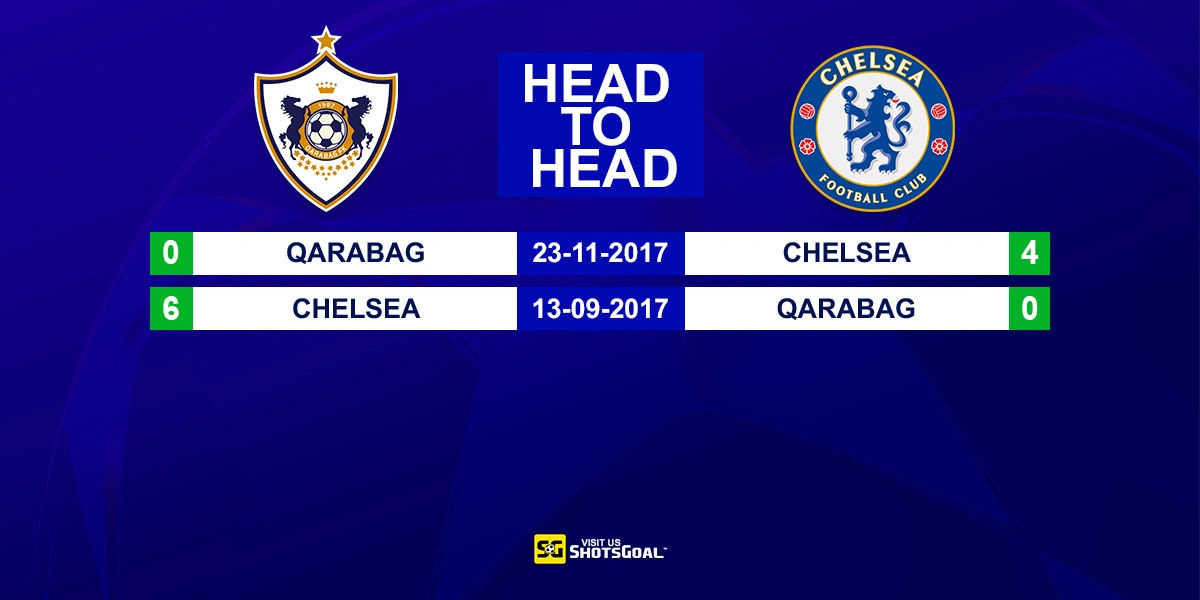 Head to Head Qarabag vs Chelsea