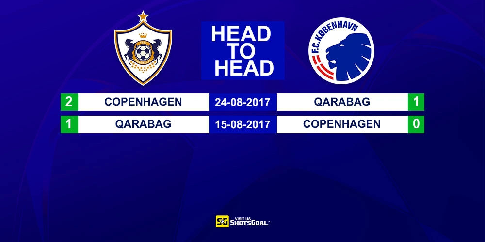 Head to Head Qarabag vs FC Copenhagen