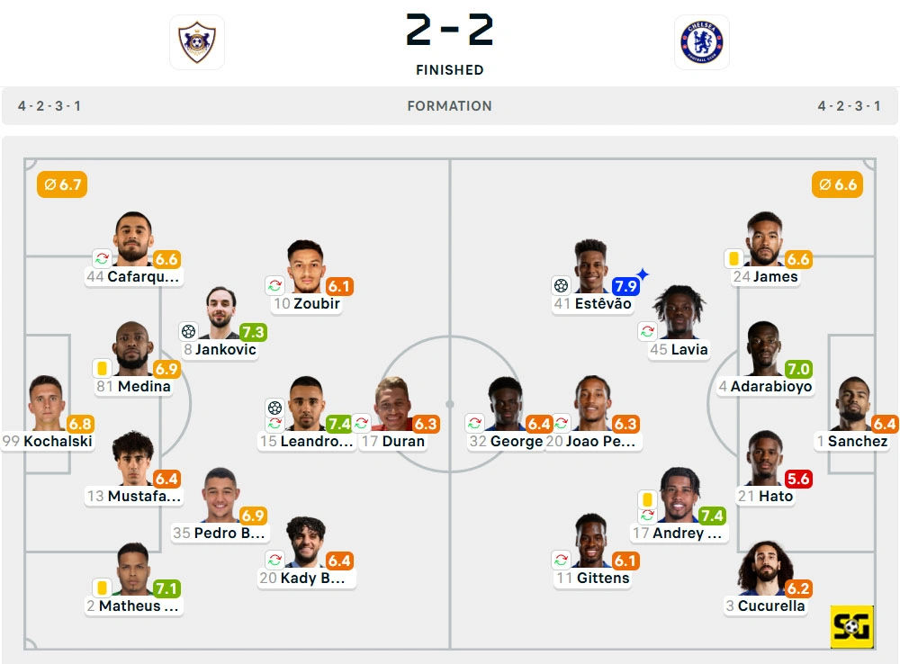 Line-Up Qarabag vs. Chelsea