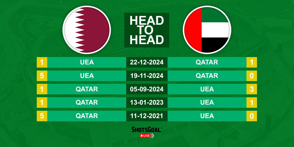 Head to Head Qatar vs. UEA