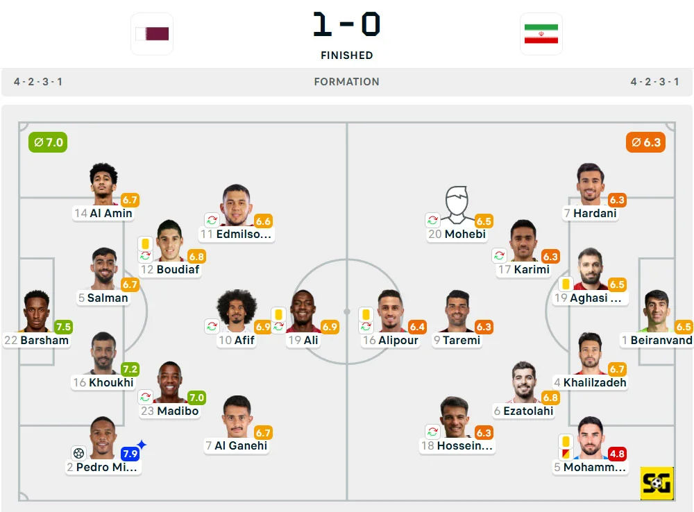 Line-Up Qatar vs. Iran