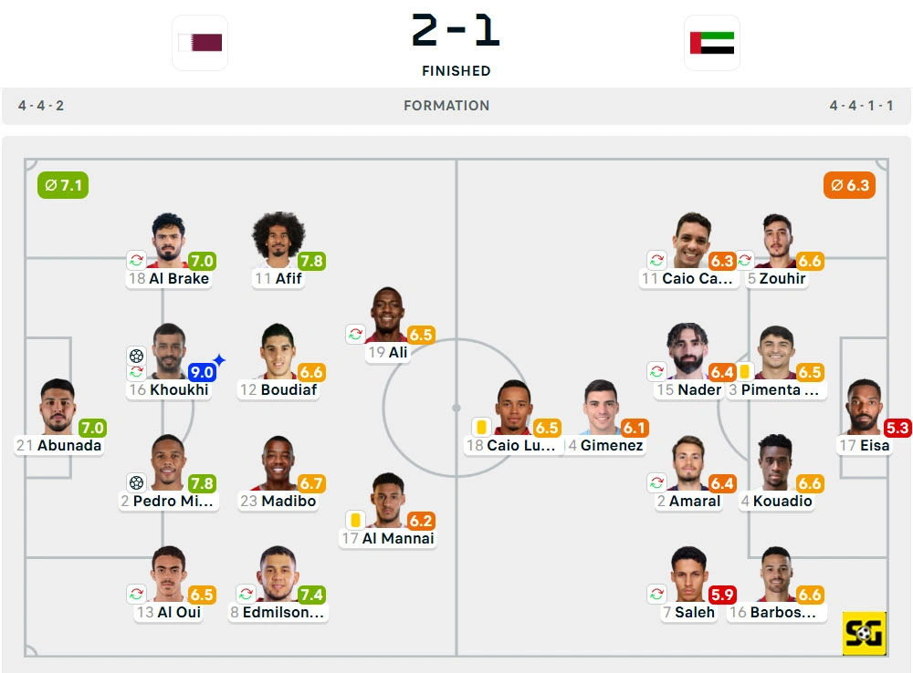 Line-Up Qatar vs. UEA