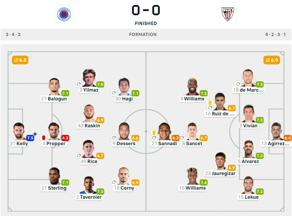 Line-Up Rangers vs. Athletic Club