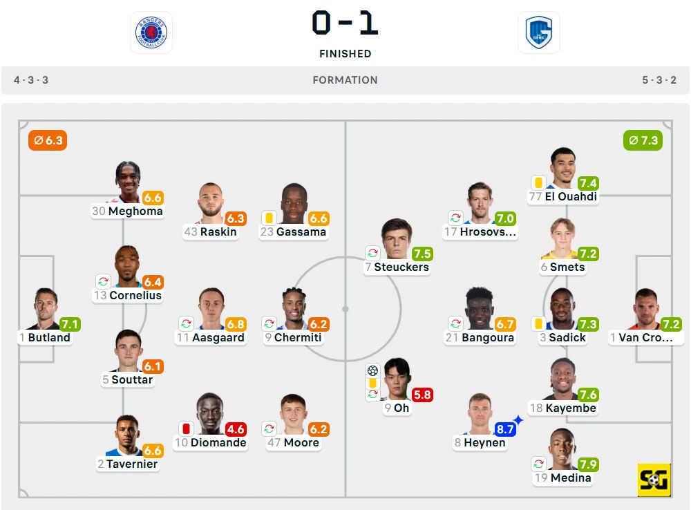 Line-Up Rangers vs. Genk