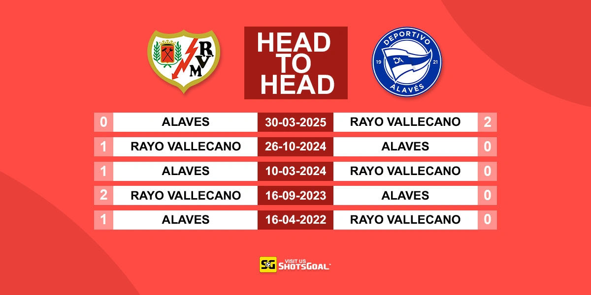 Head to Head Rayo Vallecano vs Alaves
