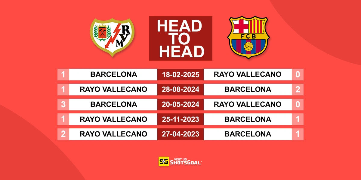 Head to Head Rayo Vallecano vs Barcelona