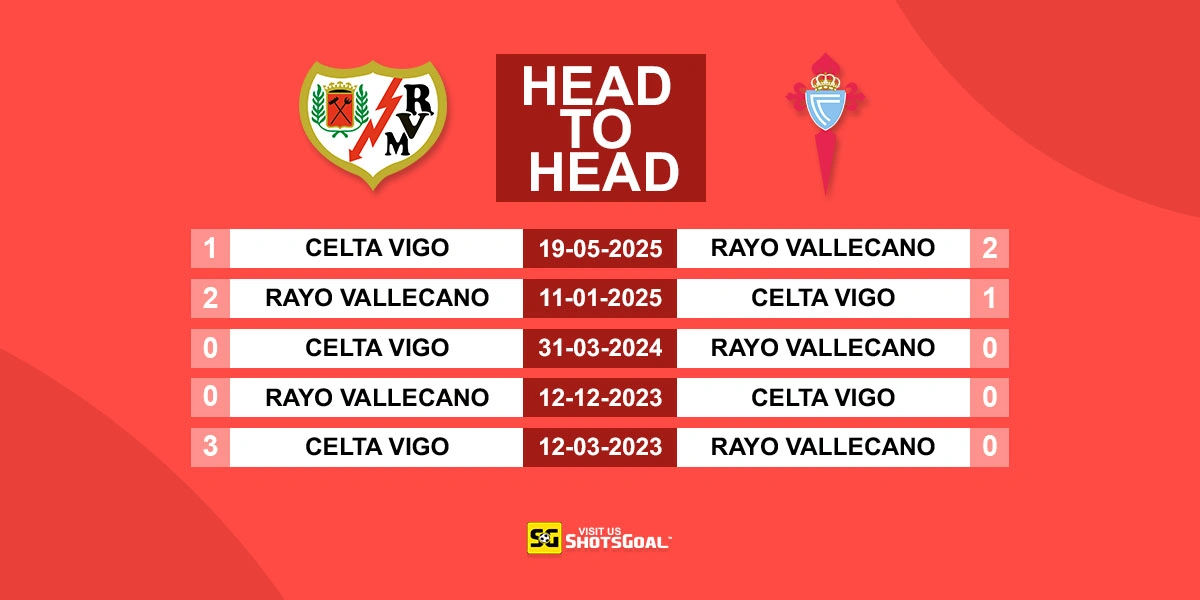 Head to Head Rayo Vallecano vs Celta Vigo