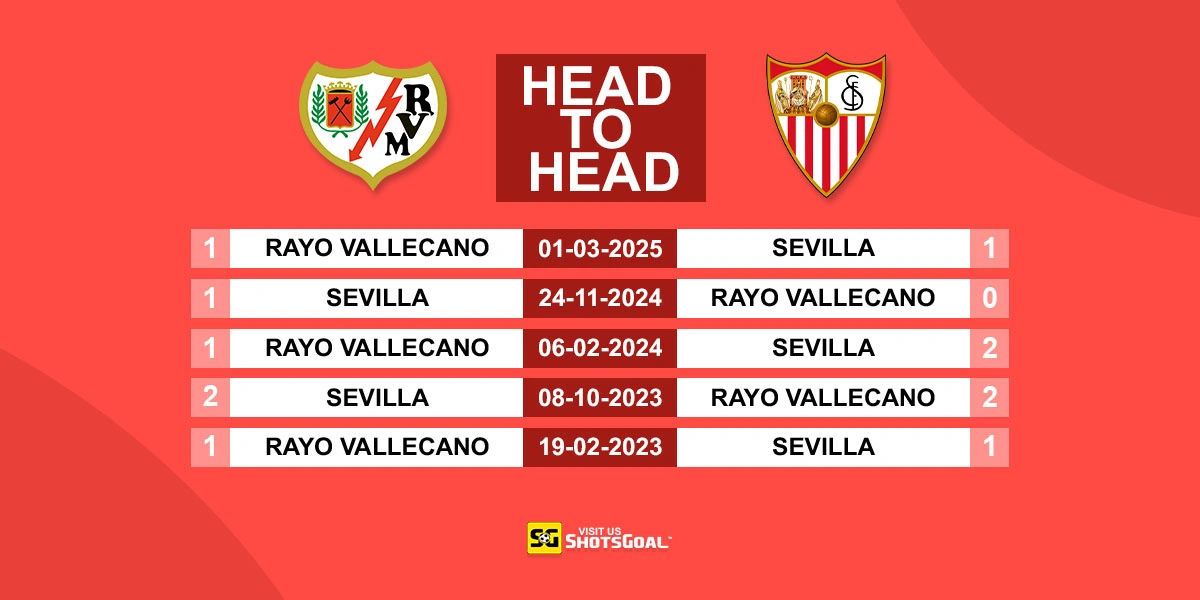 Head to Head Rayo Vallecano vs Sevilla