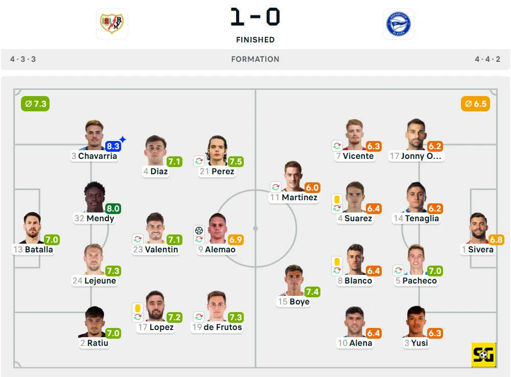Line-Up Rayo Vallecano vs. Alaves