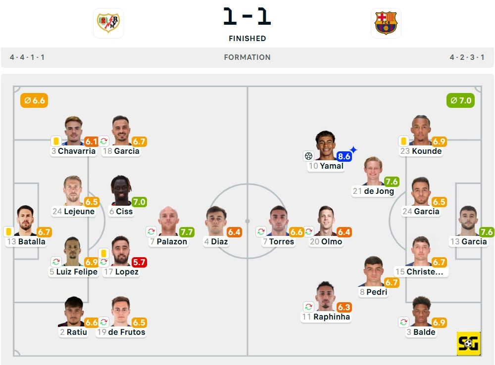 Line-Up Rayo Vallecano vs. Barcelona