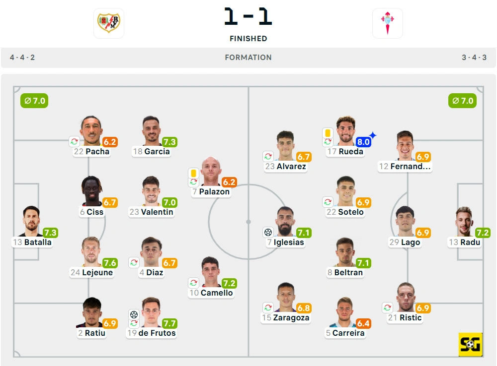 Line-Up Rayo Vallecano vs. Celta Vigo