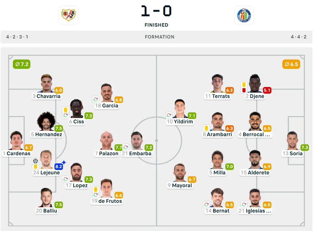 Line-Up Rayo Vallecano vs. Getafe