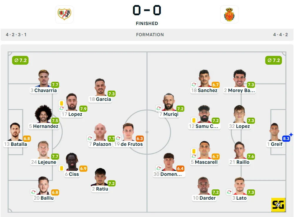 Line-Up Rayo Vallecano vs. Mallorca