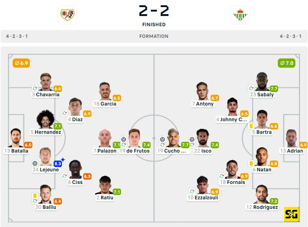 Line-Up Rayo Vallecano vs. Real Betis