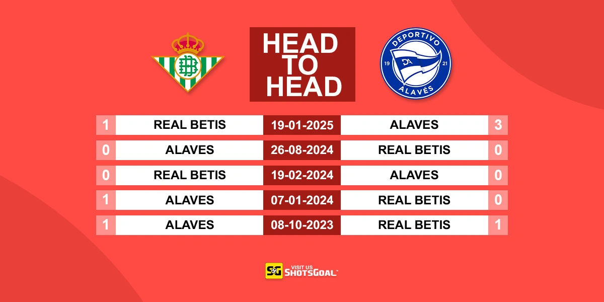 Head to Head Real Betis Vs Alaves