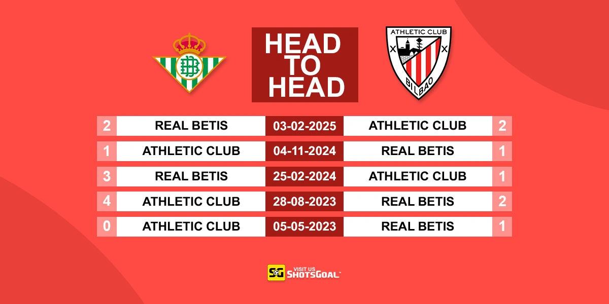 Head to Head Real Betis vs Ath Bilbao
