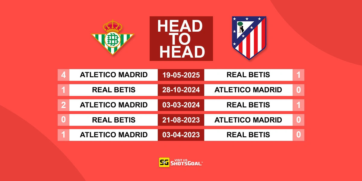 Head to Head Real Betis vs Atl. Madrid