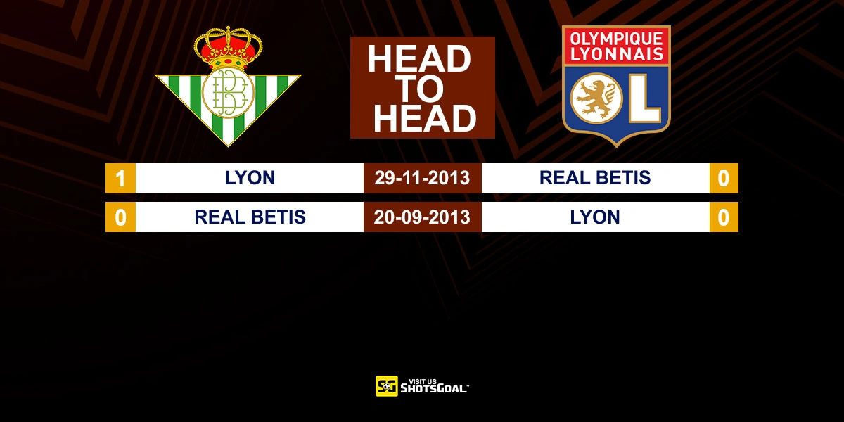 Head to Head Betis vs Lyon